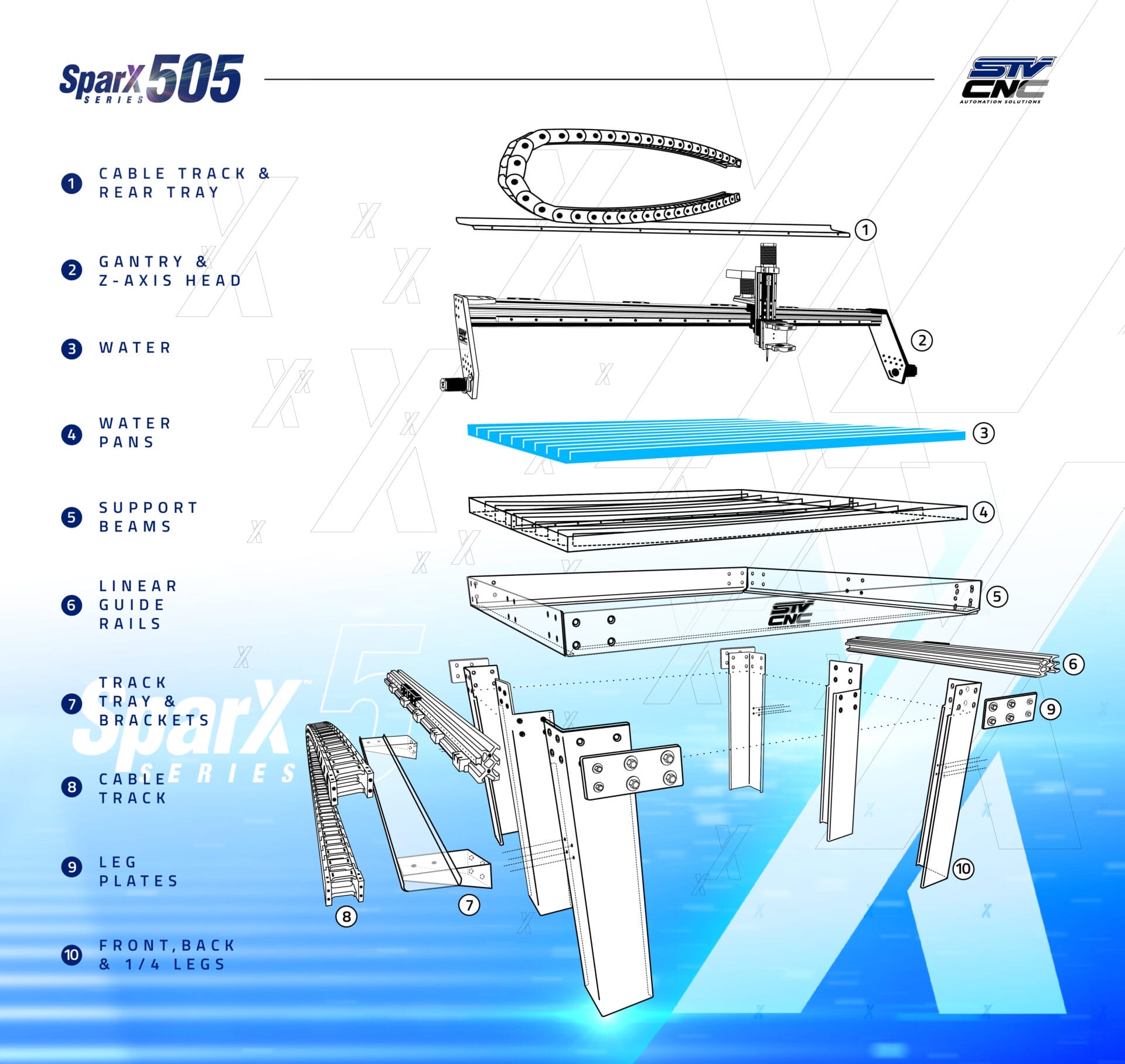 STVCNC Plasma Table Breakdown