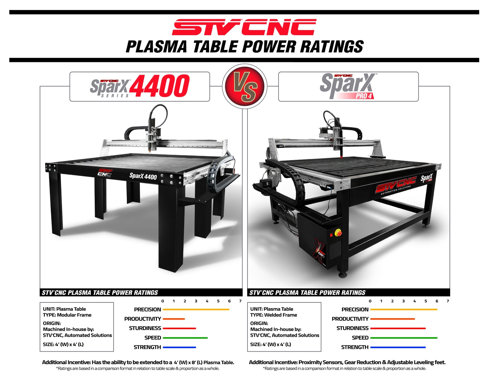 STVCNC Plasma Table Power Ratings 4x4