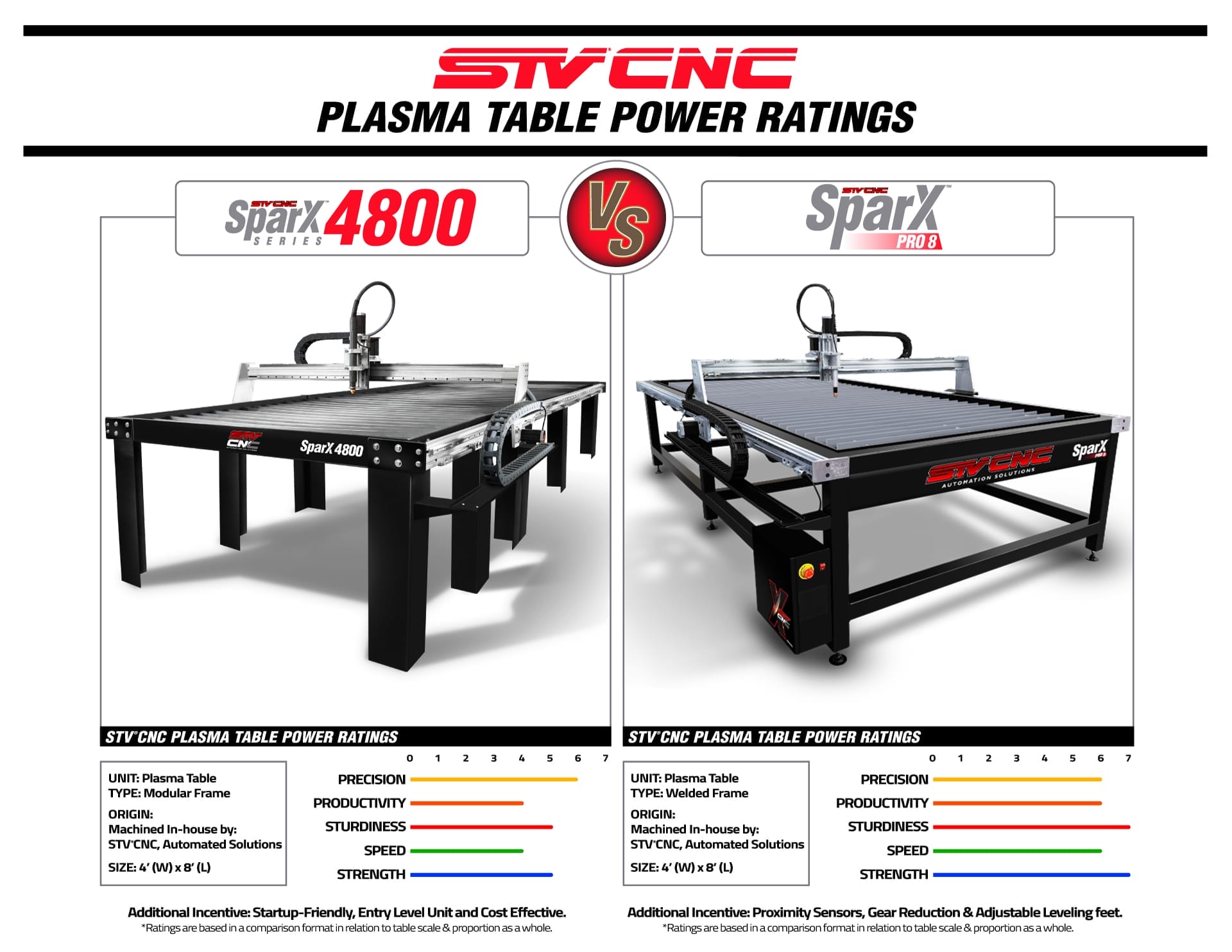  STV Motorsports Mesa de corte de plasma CNC - Fabricado en los  Estados Unidos (SparX2400-2x4) : Herramientas y Mejoras del Hogar