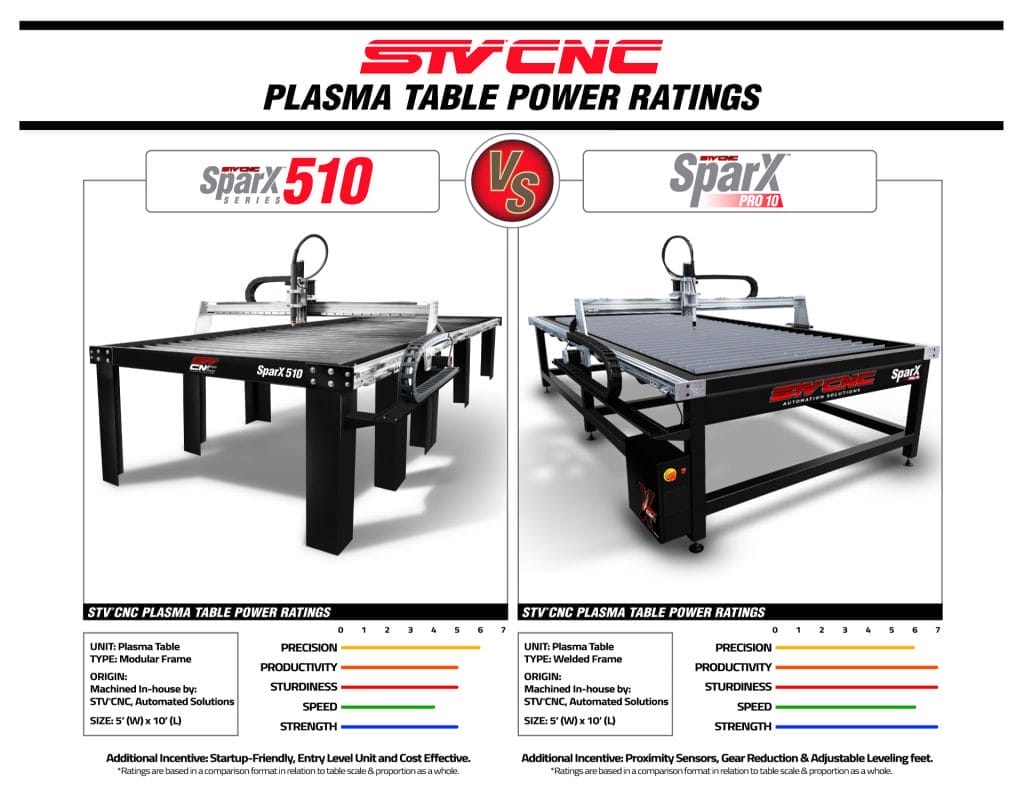 STVCNC Plasma Table Power Ratings 5x10