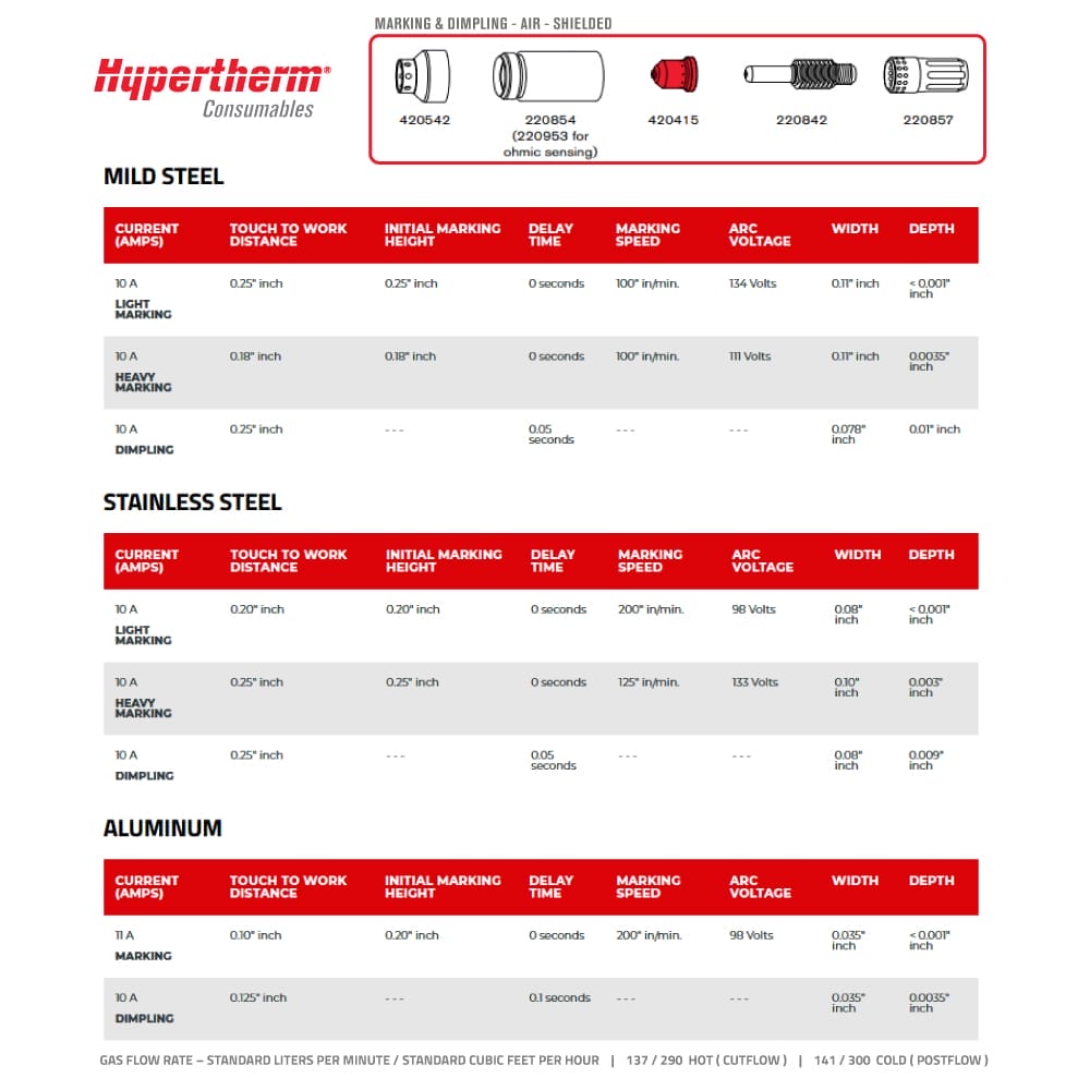 Hypertherm Marking Nozzle - for Powermax 45XP (5-Pack)